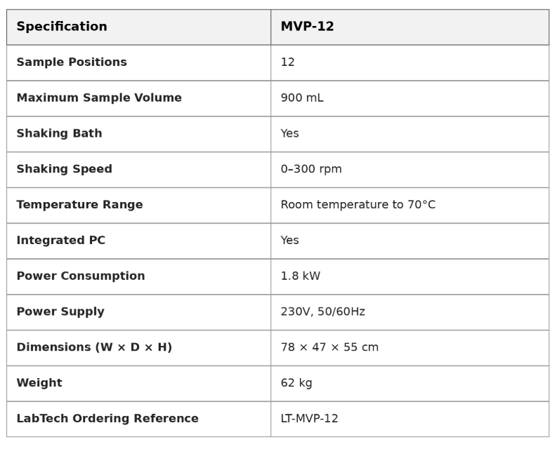 LabTech MVP-12 Automatic Parallel Vacuum Concentrator