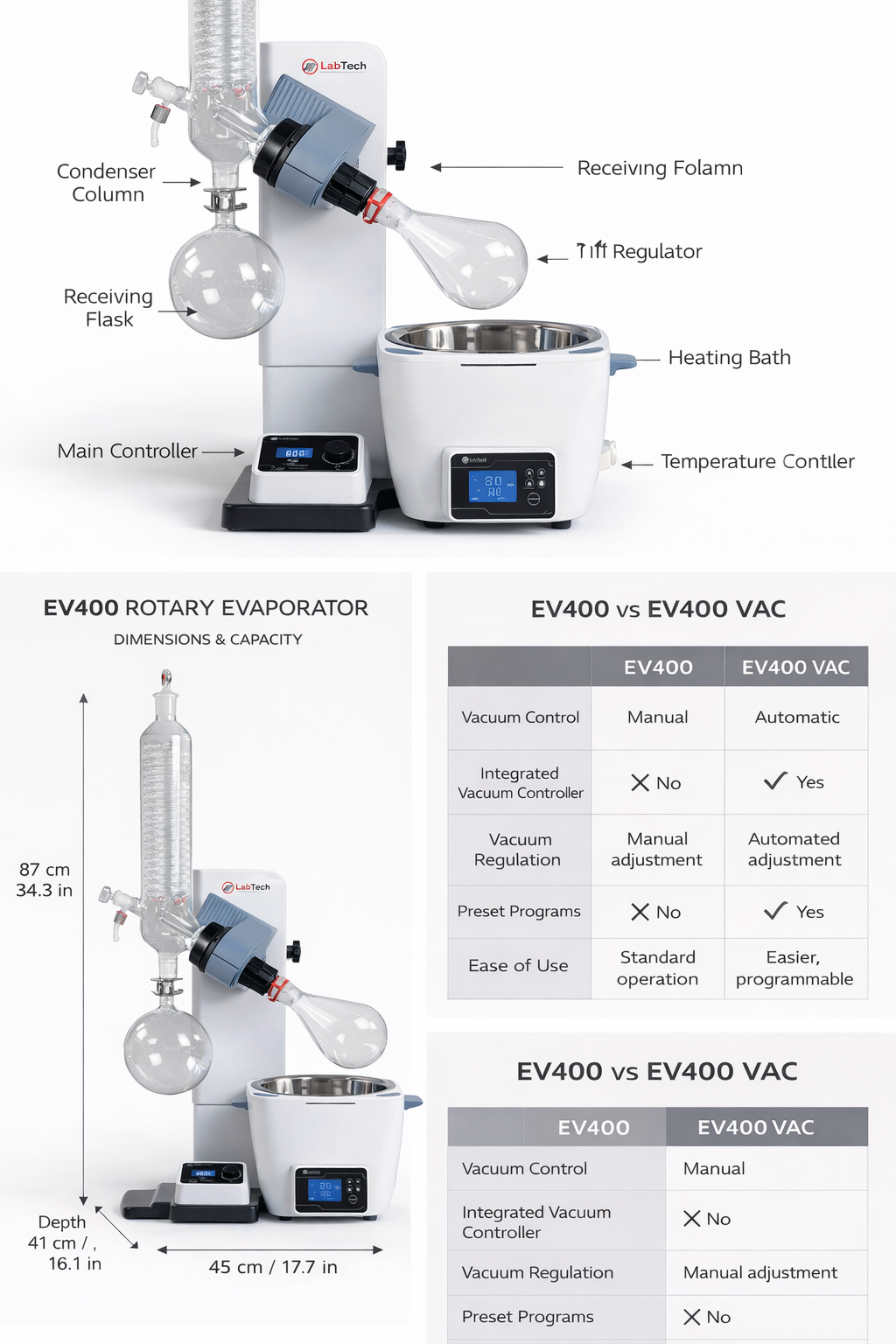 LabTech EV400 Rotary Evaporator (LCD Series)